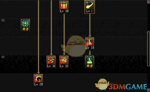 《DNF》9.24元素加点推荐