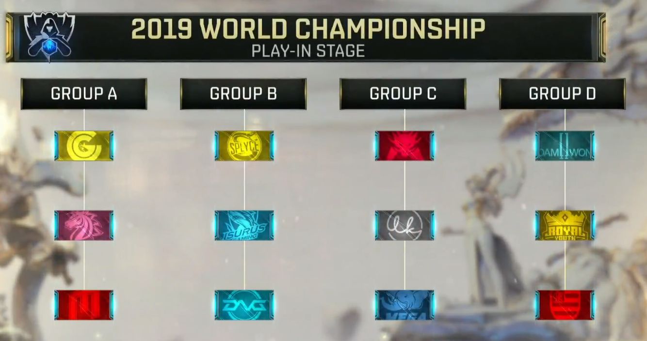 《LOL》S9全球总决赛入围赛D组队伍一览
