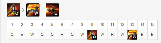《LOL》9.18版本强势中单英雄推荐