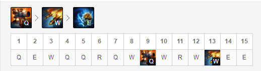 《LOL》9.19版本加强英雄玩法攻略
