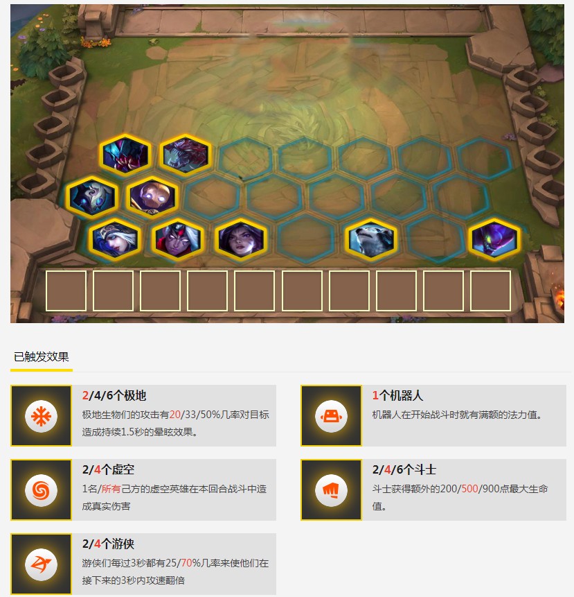 《LOL》云顶之弈9.19版本虚空斗游阵容推荐