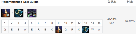 《LOL》9.20新版维克托玩法推荐