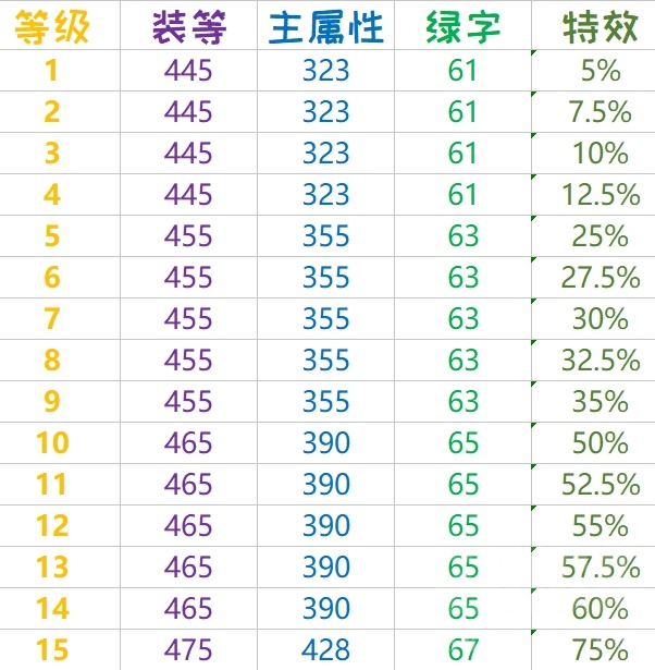《魔兽世界》8.3橙披风外观介绍
