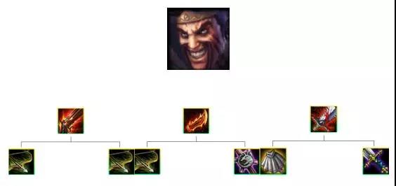 《LOL》云顶之弈9.20版本S级别阵容汇总