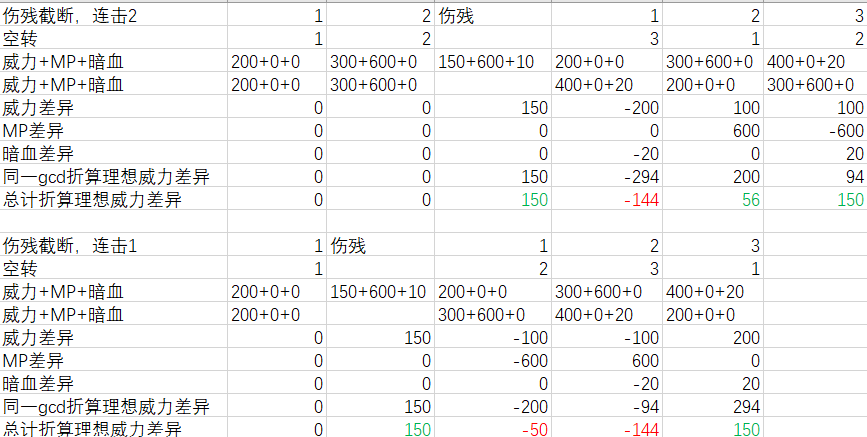 《ff14》5.0暗黑骑士改版介绍