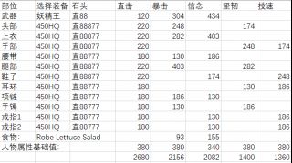 《ff14》5.0暗黑骑士配装介绍