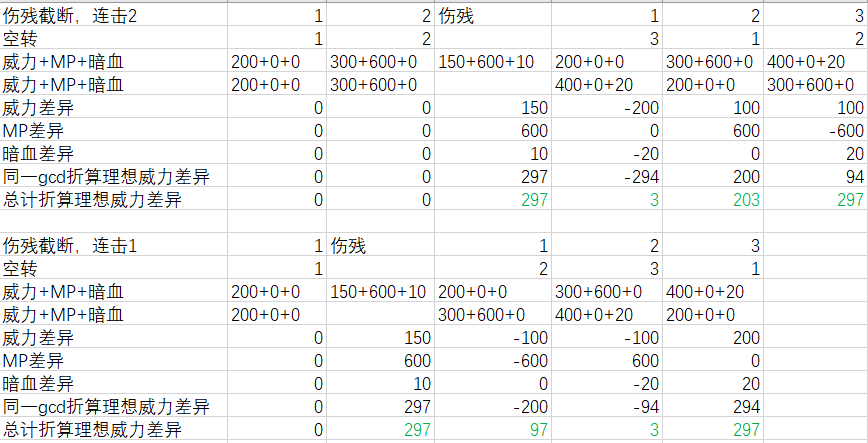 《ff14》5.0暗黑骑士改版介绍