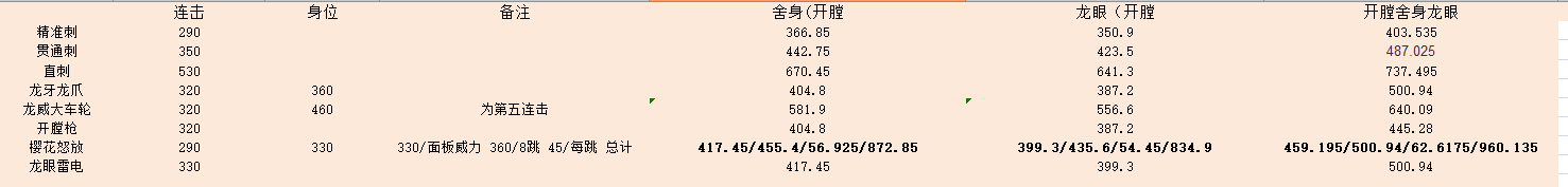 《ff14》5.0龙骑士输出手法介绍