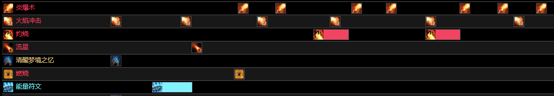 《魔兽世界》8.25三系法师输出天赋汇总