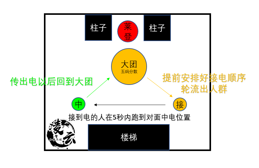 《魔兽世界》8.3H尼奥罗萨详尽全攻略