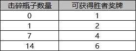 《DNF》小游戏乐园活动介绍