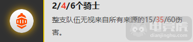 《LOL》云顶之弈9.21版本最强阵容推荐
