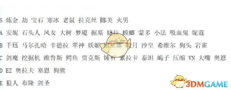 《LOL》云顶之弈S2阵容排行
