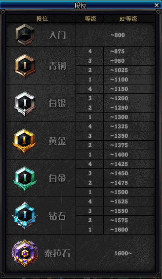 《DNF》勇士对决进入方法介绍