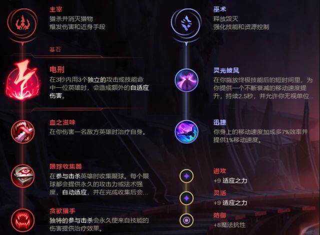 《LOL》无限火力10月31日改动分析