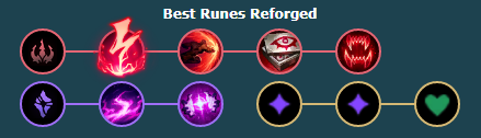 《LOL》无限火力小鱼人出装天赋推荐