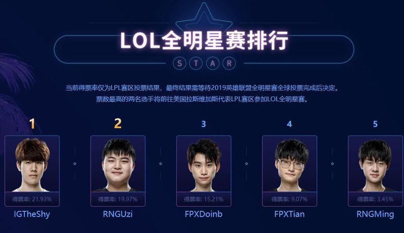 《LOL》2019全明星赛投票地址介绍