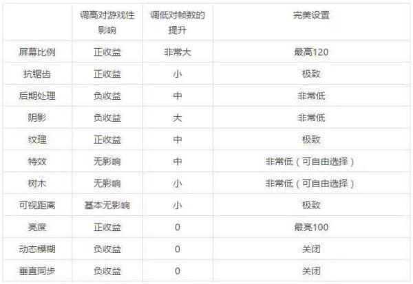绝地求生画面设置