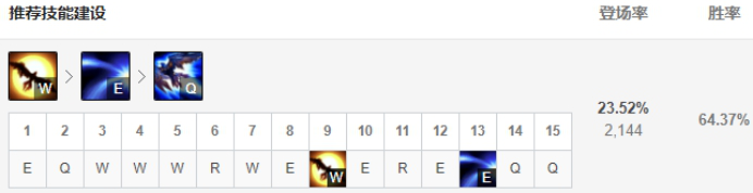 《LOL》2020奎因天赋符文出装玩法攻略