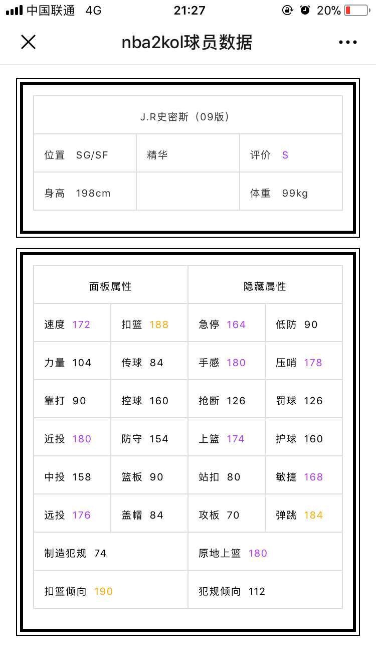 《NBA2KOL》09jr史密斯属性介绍
