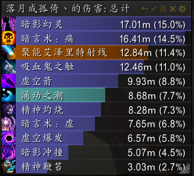 《魔兽世界》8.3暗牧饰品介绍