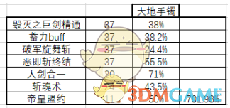《DNF》2020剑皇防具选择