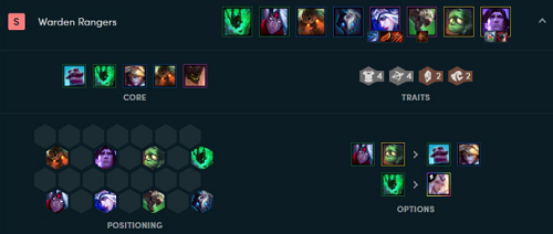 《LOL》云顶之弈9.24b最强阵容搭配