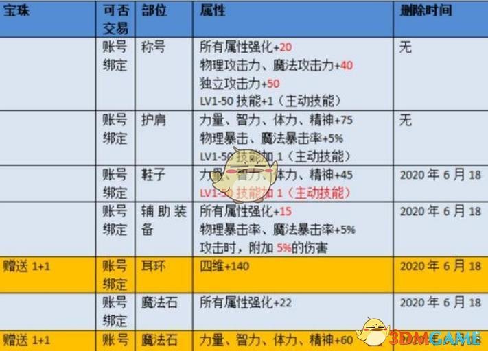 《DNF》2020春节版本内容预测