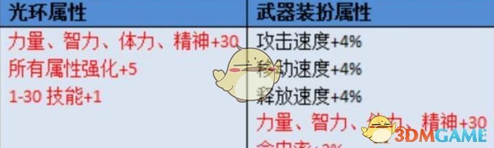 《DNF》2020春节版本内容预测