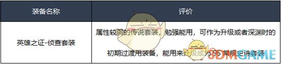 《DNF》2020决战者装备推荐