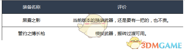 《DNF》2020决战者装备推荐