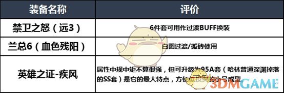 《DNF》2020精灵骑士装备搭配