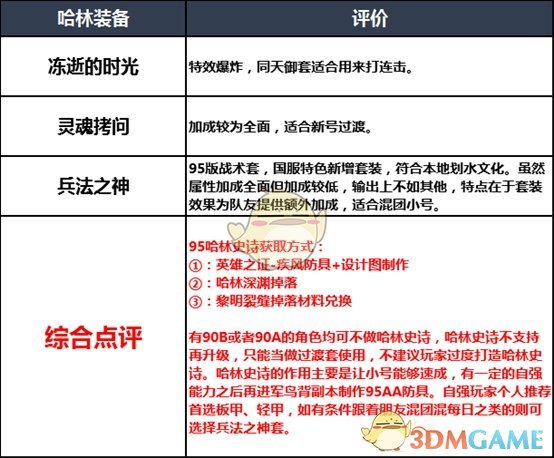 《DNF》2020精灵骑士装备搭配