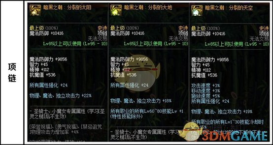 《DNF》2020精灵骑士装备搭配