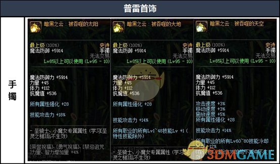 《DNF》2020精灵骑士装备搭配