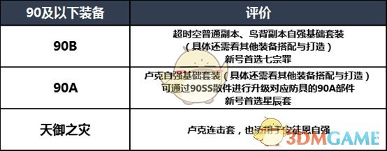 《DNF》2020精灵骑士装备搭配