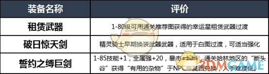 《DNF》2020精灵骑士装备搭配