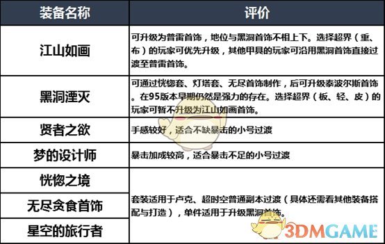 《DNF》2020精灵骑士装备搭配