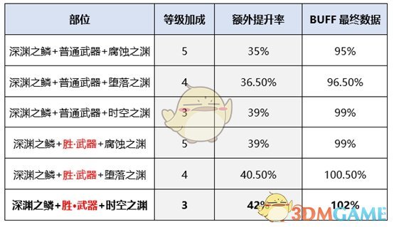 《DNF》2020精灵骑士装备搭配