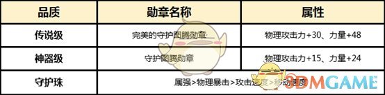 《DNF》2020精灵骑士装备搭配