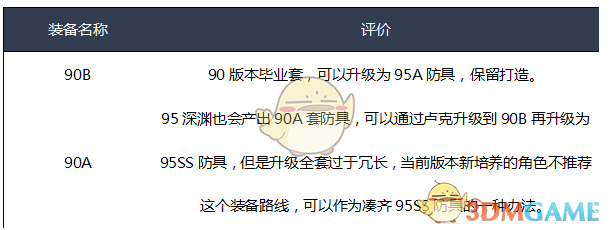 《DNF》2020暗枪装备选择