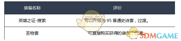 《DNF》2020暗枪装备选择