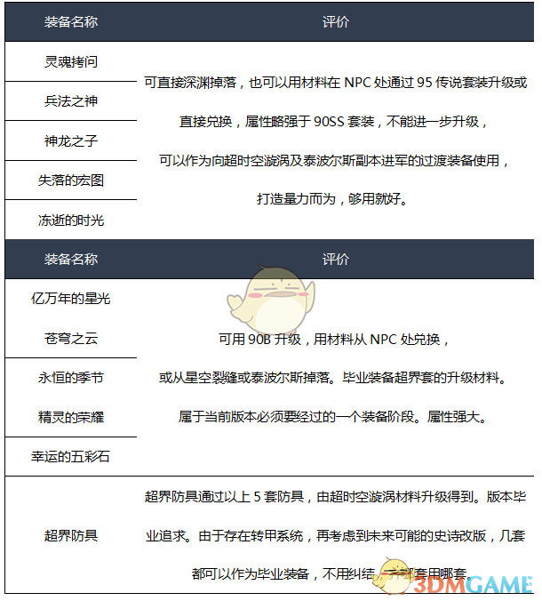《DNF》2020暗枪装备选择