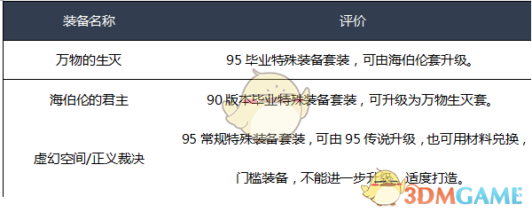 《DNF》2020暗枪装备选择