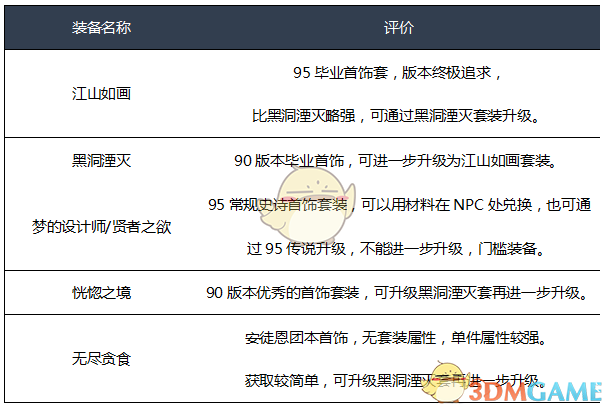 《DNF》2020暗枪装备选择