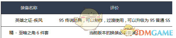 《DNF》2020暗枪装备选择