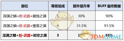 《DNF》2020暗枪装备选择