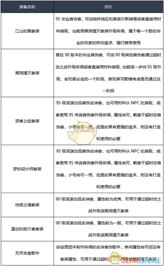 《DNF》2020光枪装备选择