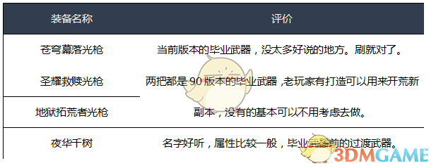 《DNF》2020光枪装备选择