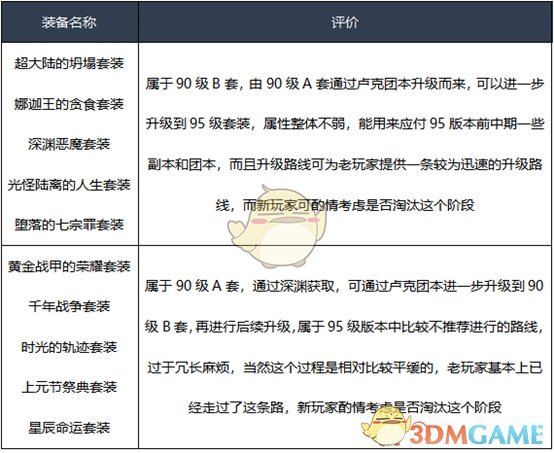 《DNF》2020光枪装备选择